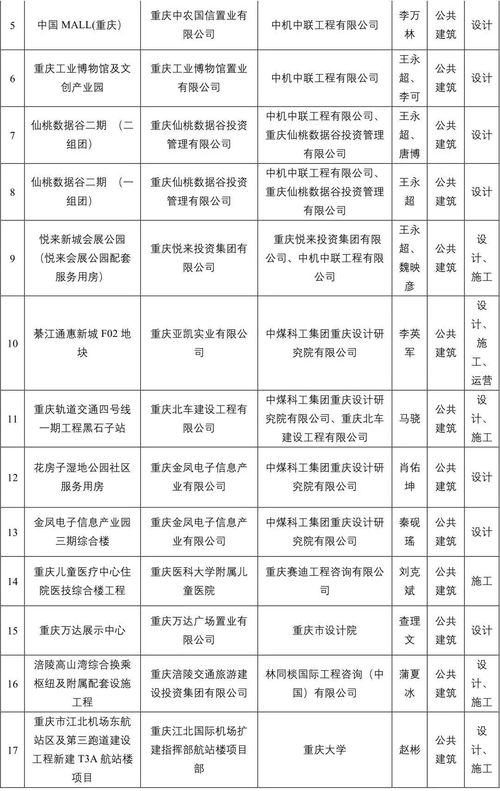 智慧建造新標(biāo)桿 聚焦BIM技術(shù)應(yīng)用示范項(xiàng)目與工程技術(shù)服務(wù)新趨勢(shì)